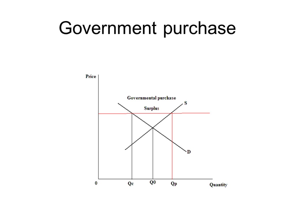 Government purchase